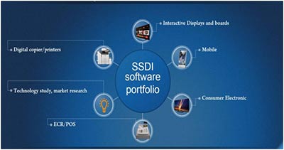 thesiliconreview-graphic-sharp-software-development-india