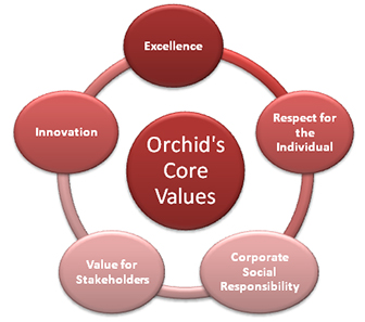 thesiliconreview-orchid-graphic-image