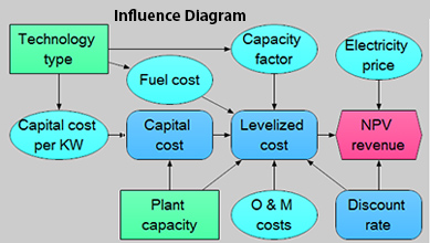 thesiliconreview-influence-diagram-lumina-decision-systems-17