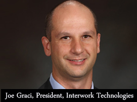 https://thesiliconreview.com/magazine/profile/have-a-look-at-what-interwork-technologies-has-to-offer