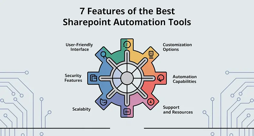 7 Features of the Best SharePoint Automation Tools