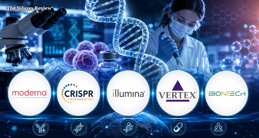 Best Biotech Companies 2026 | Top 5 List Silicon Review