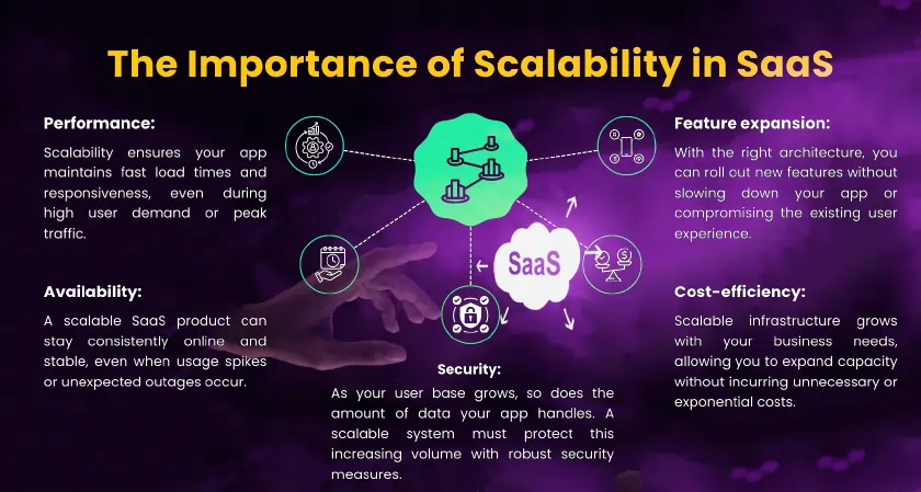 Why Automated Testing Tools Are the Backbone of SaaS Scalability