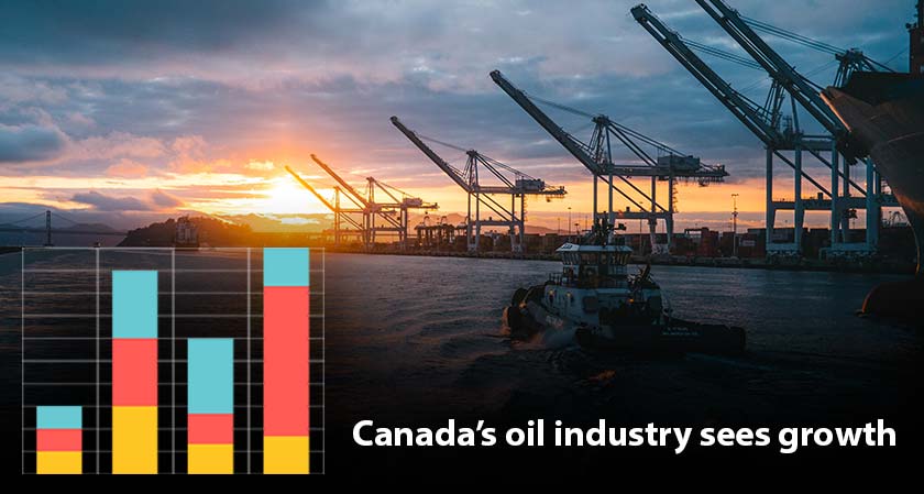 Canada’s Oil Industry sees great investment, set to grow 12% in 2021
