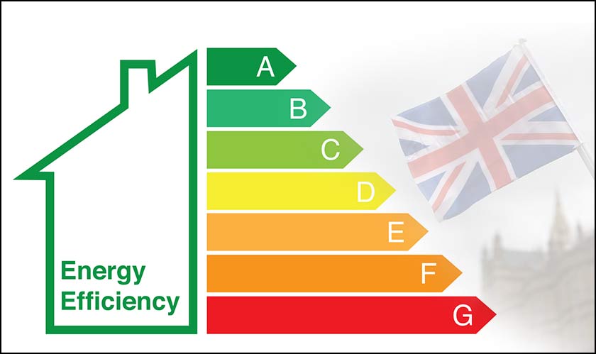 Majority of the house in the UK falls under Grade C in Energy Performance Certificates