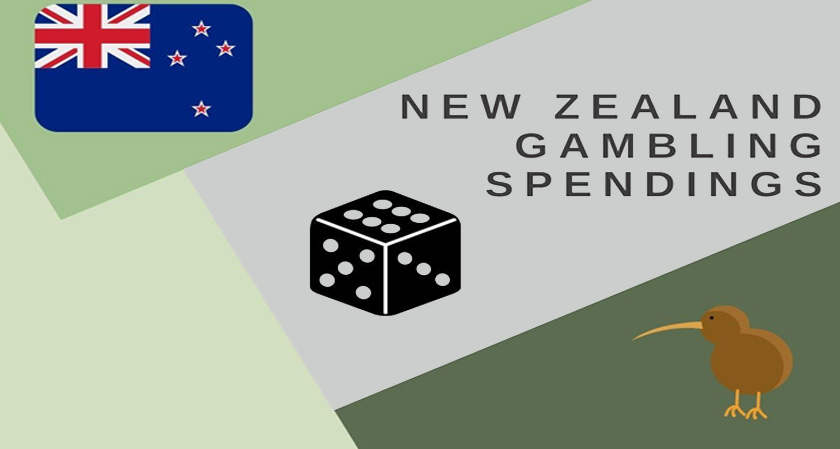 New Zealand Gambling Spendings In 2020