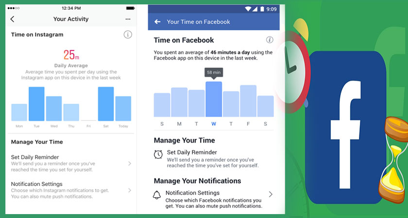 Facebook can now reveal how long does one spend on the app every day