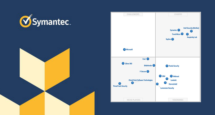 Symantec once again placed in Leaders quadrant by Gartner