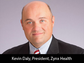 One of the Biggest Assets of Healthcare: Zynx Health